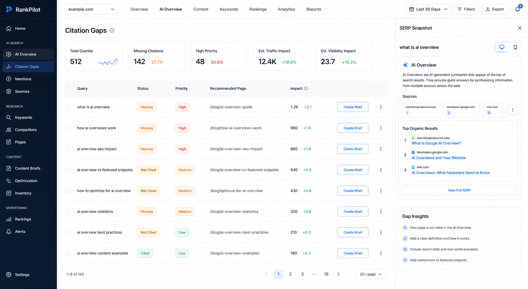 Citation gaps screen with query status, recommended pages, and SERP snapshot
